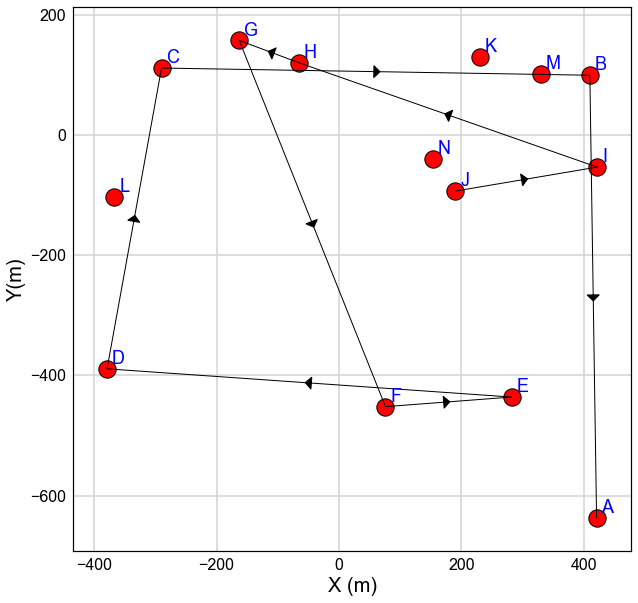 ../_images/notebooks_Dijkstra_Algorithm_22_0.png