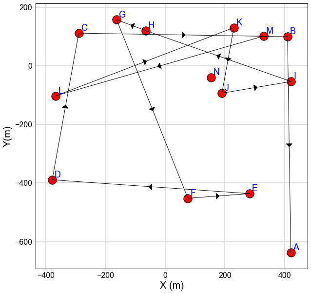 ../_images/notebooks_Dijkstra_Algorithm_23_0.png