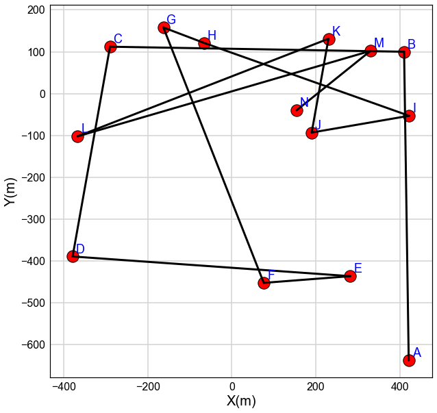 ../_images/notebooks_Dijkstra_Algorithm_6_1.png