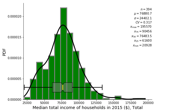 ../_images/notebooks_IncomeDataAnalysis_36_0.png